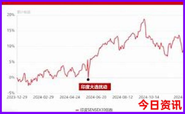 河南夏季自驾游避暑胜地